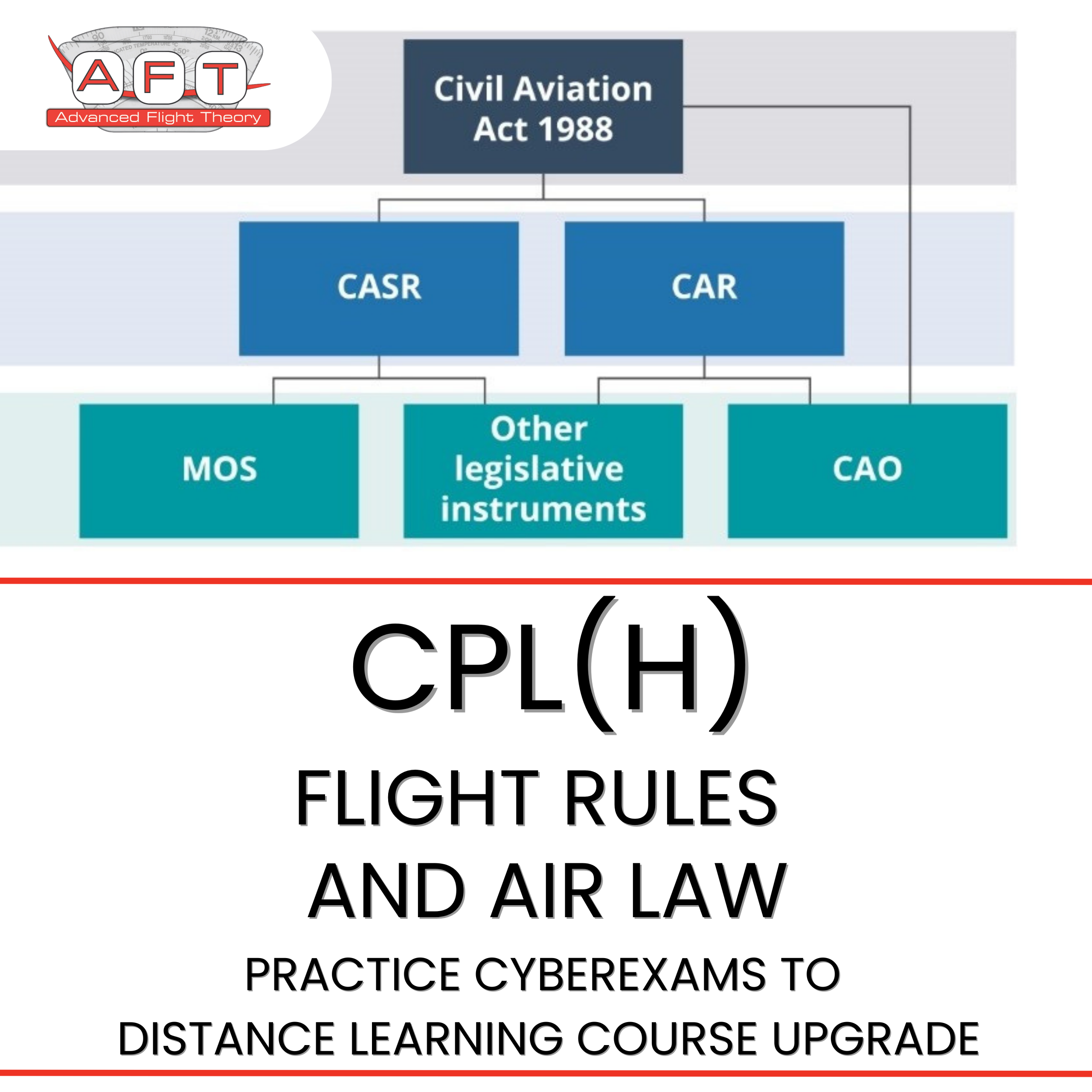 CLWH Practice CyberExams to Distance Learning Course Upgrade