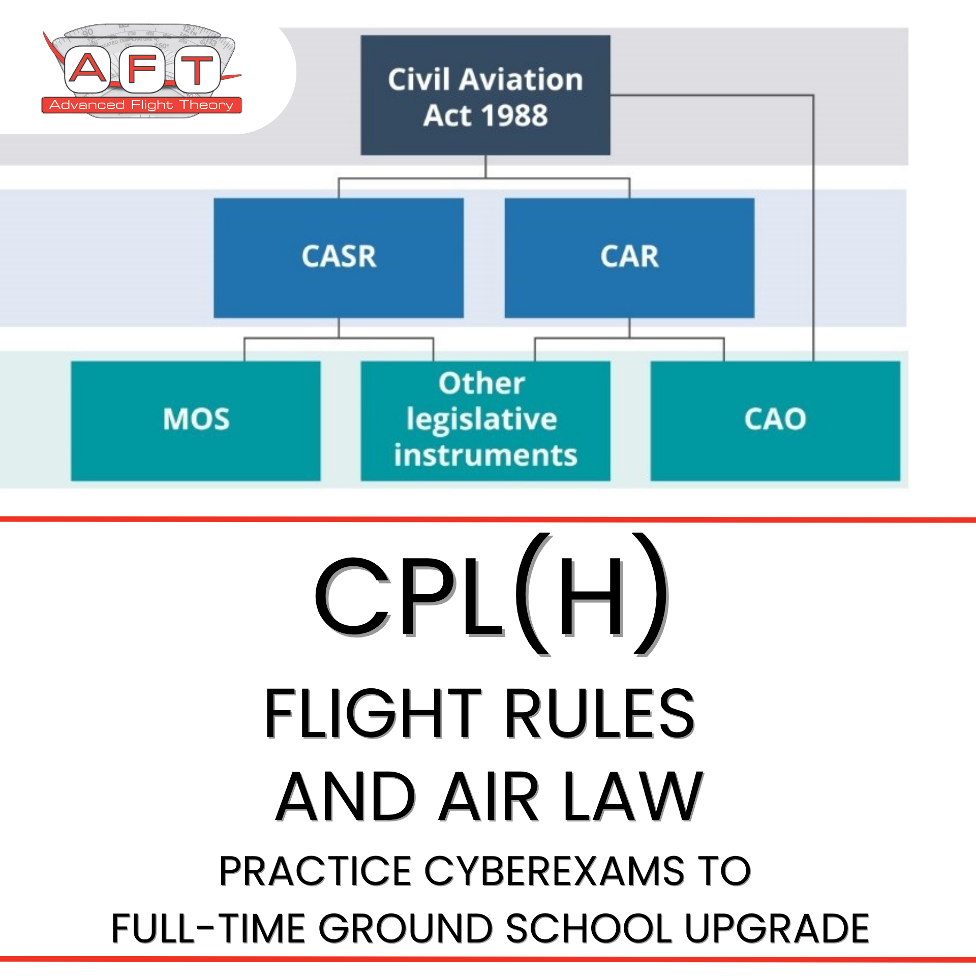 CPL(H) Flight Rules and Air Law - CyberExams to FTGS Upgrade $1415 ...