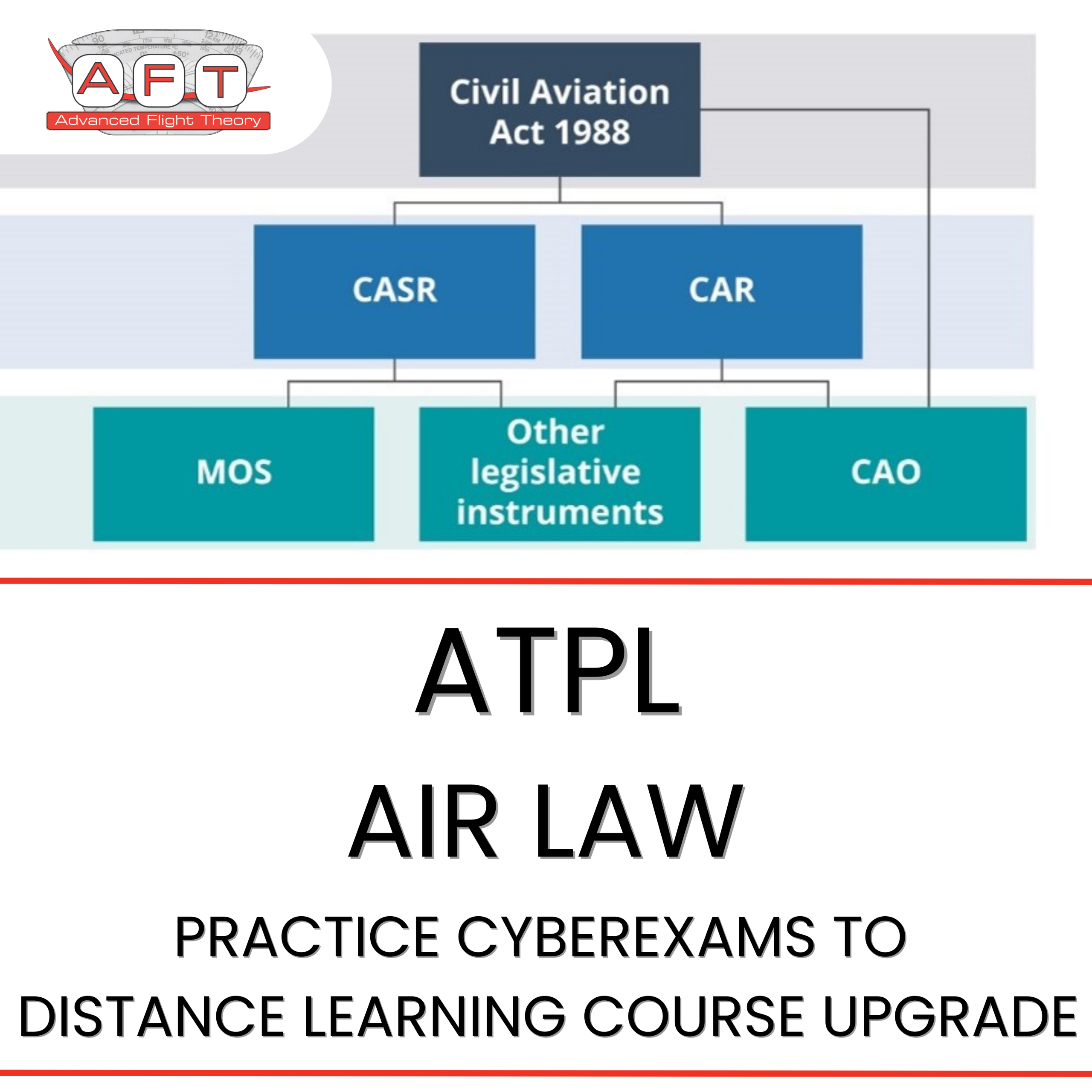 AALW Practice CyberExams to Distance Learning Course Upgrade