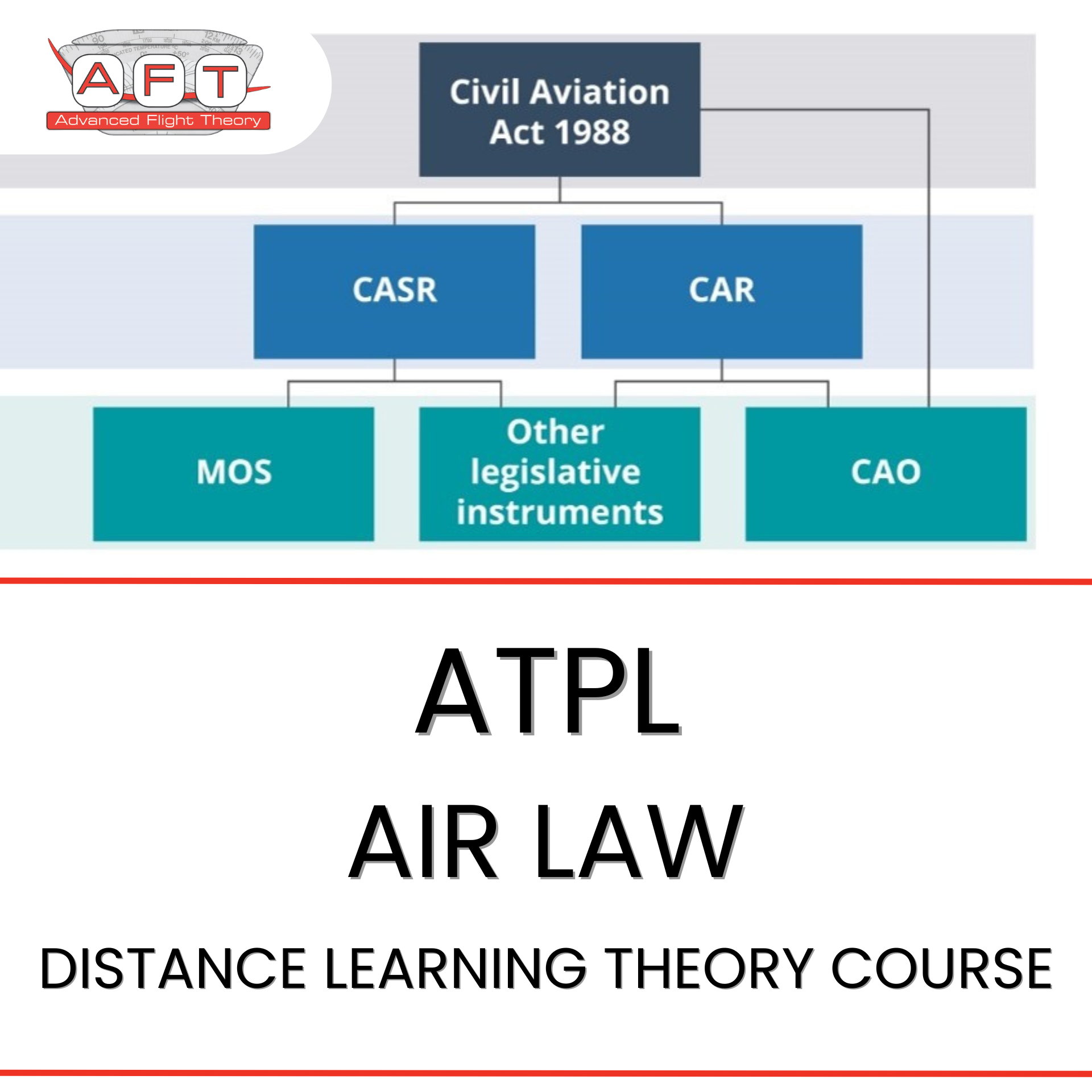 Atpl Distance Learning ATPL Air Law Distance Learning Course - Advanced Flight Theory