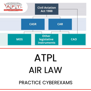 AALW Practice CyberExams