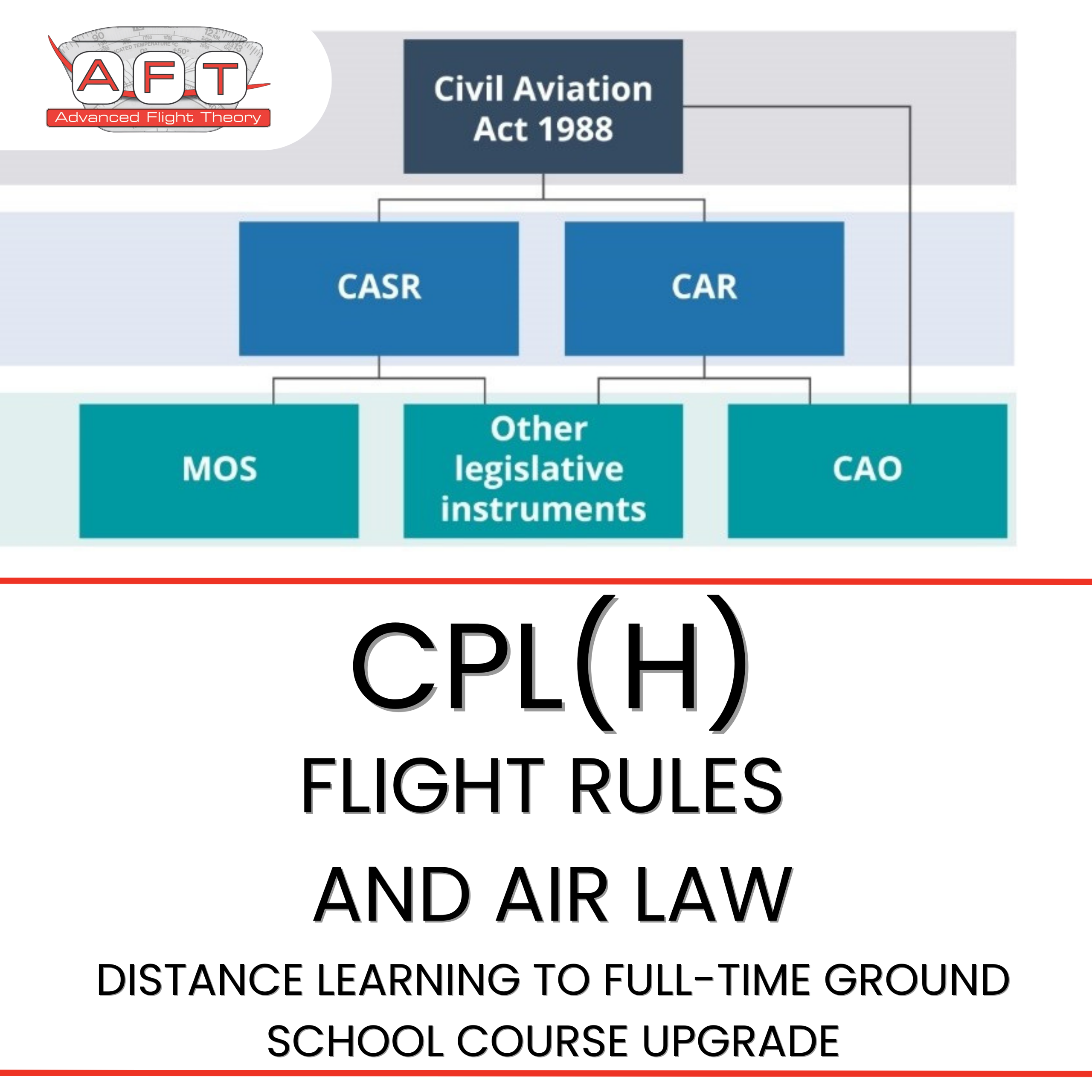 CPL(H) Flight Rules and Air Law (CLWH) Distance Learning to Full-Time Ground School Upgrade $1060 (Deposit $100)